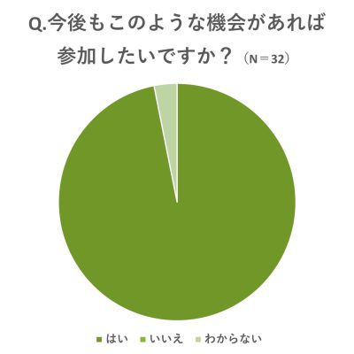 報告① 報告①